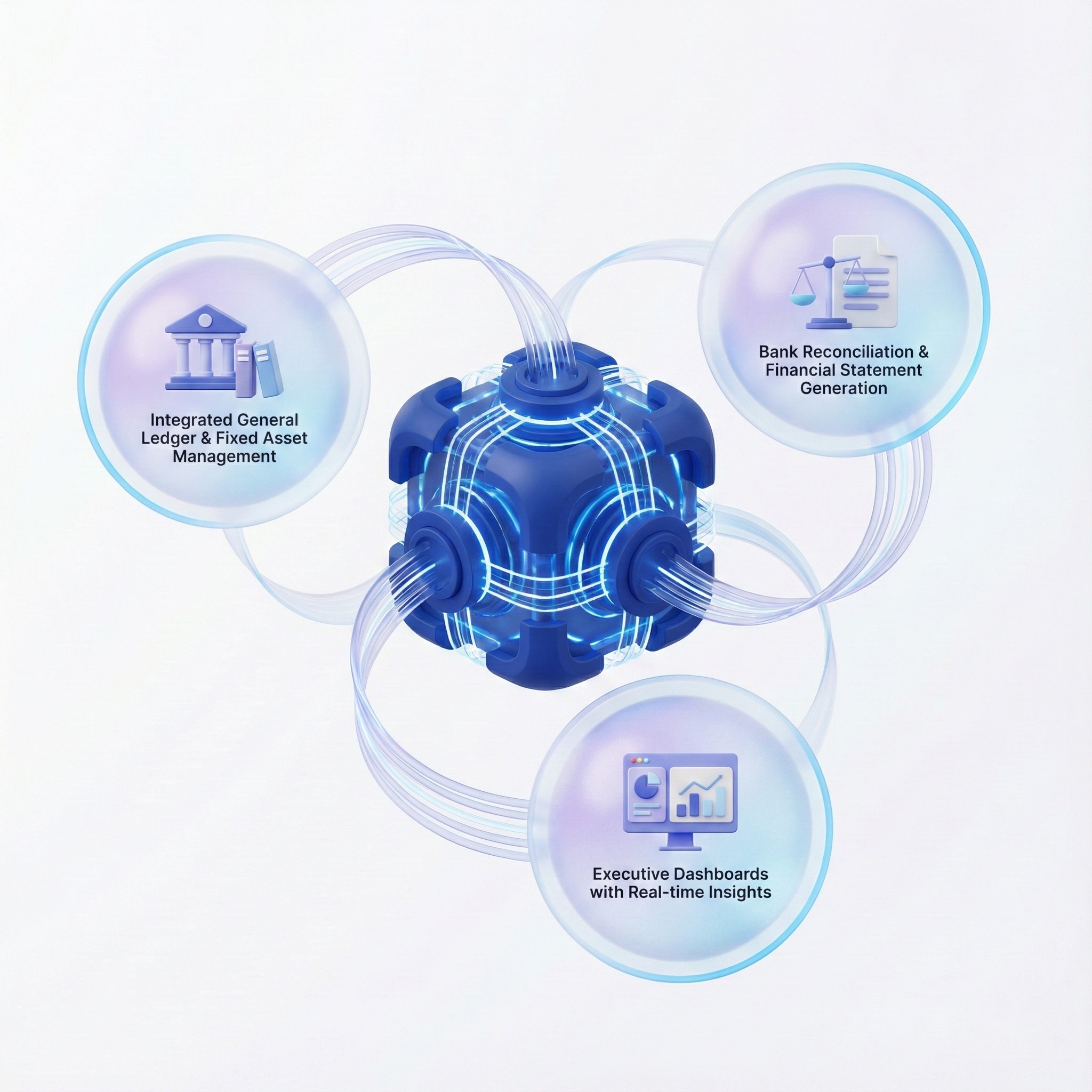 Integrated financial accounting dashboard