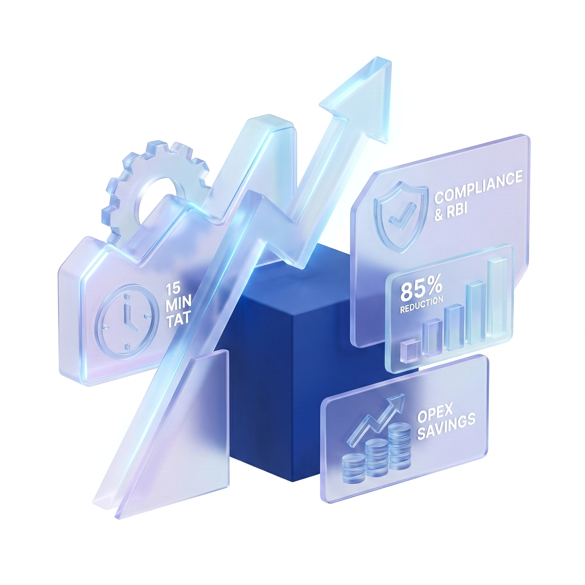 Operational excellence metrics visualized across banking dashboards