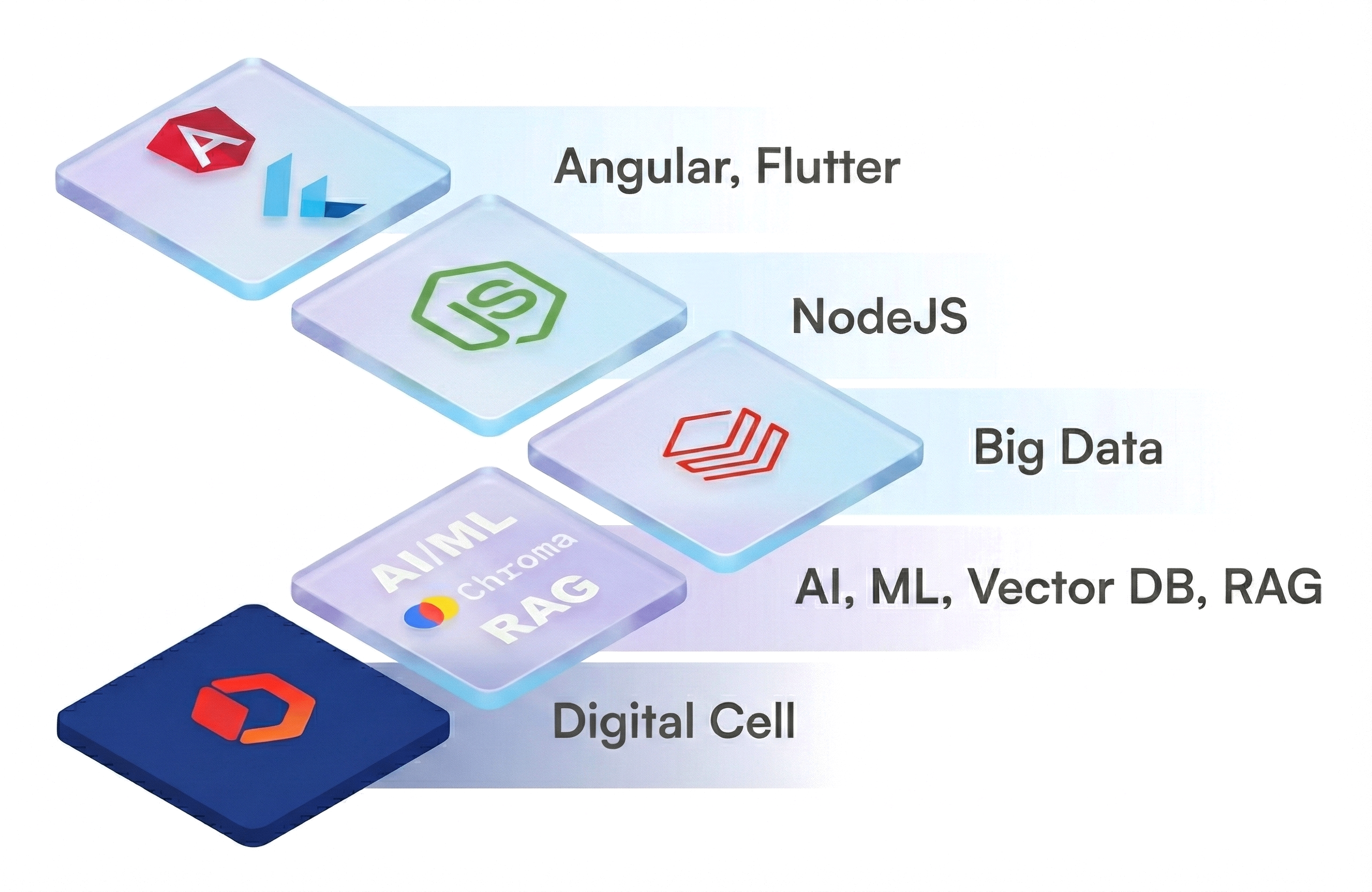 Coligo CBS technology stack